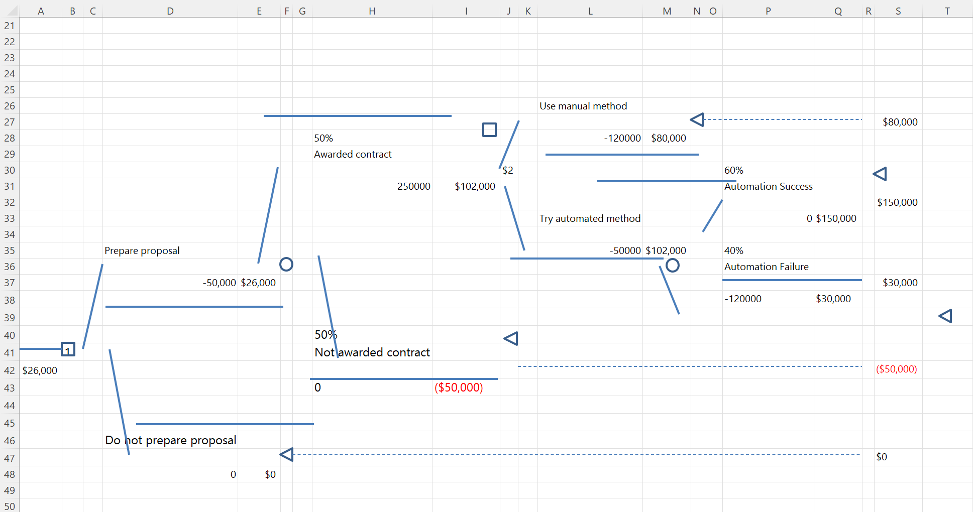 Decision tree lines moved around